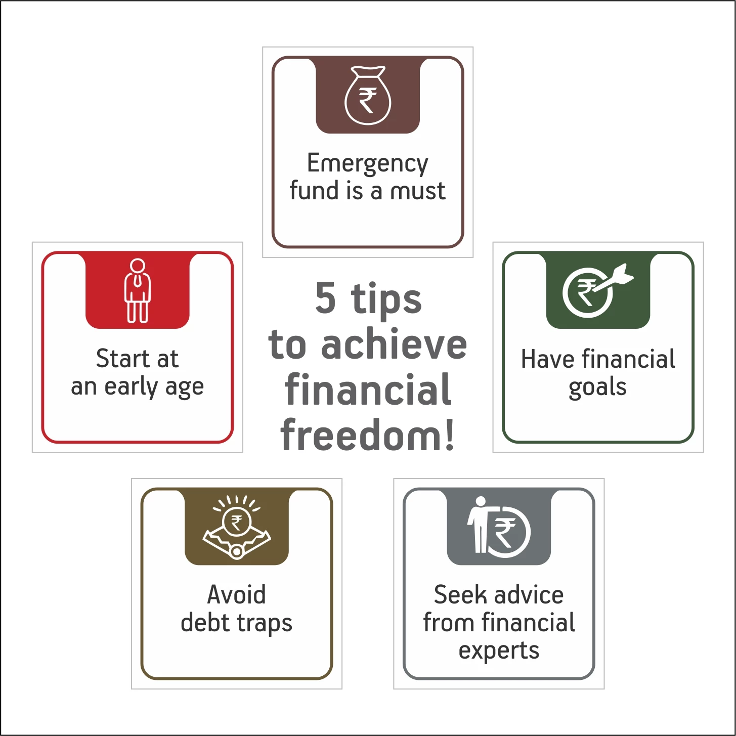 5 Tips To Achieve Financial Freedom!